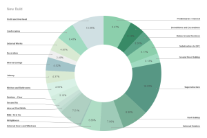 house extension budget breakdown UK construction design planning cost allocation”