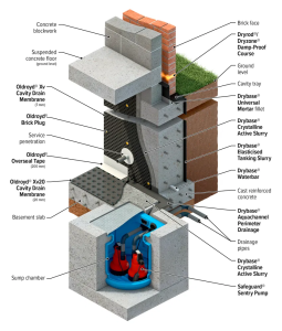 Basement waterproofing system UK cavity drainage membrane installation