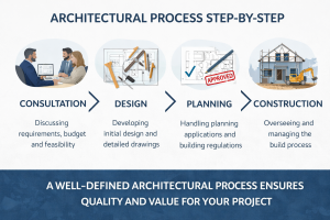 architect process stages UK design planning construction infographic