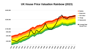 Single storey extension increasing property value and lifestyle quality UK
