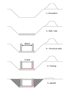 Comparison between existing cellar conversion and new basement excavation UK
