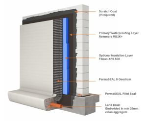 Basement waterproofing system and damp proofing installation UK