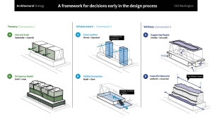 Architectural planning of real estate development showing unit layout strategy