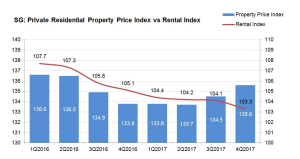  Impact of supply and demand on property prices and rental yields UK