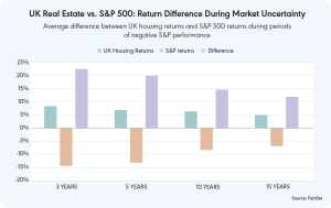 Comparison between poor and high-potential property investment opportunities UK