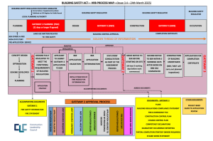 Building control process showing plan approval inspection stages and completion certificate UK