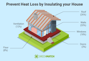 Modern building designed to meet updated UK safety and energy regulations
