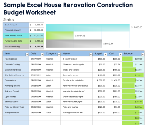 property investment cost breakdown UK materials labour planning