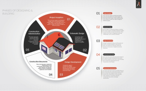 : convert industrial unit to commercial offices process