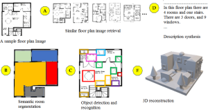 Architect and developer analysing building plans and multiple use scenarios during a feasibility study to determine the most suitable and profitable development strategy.
